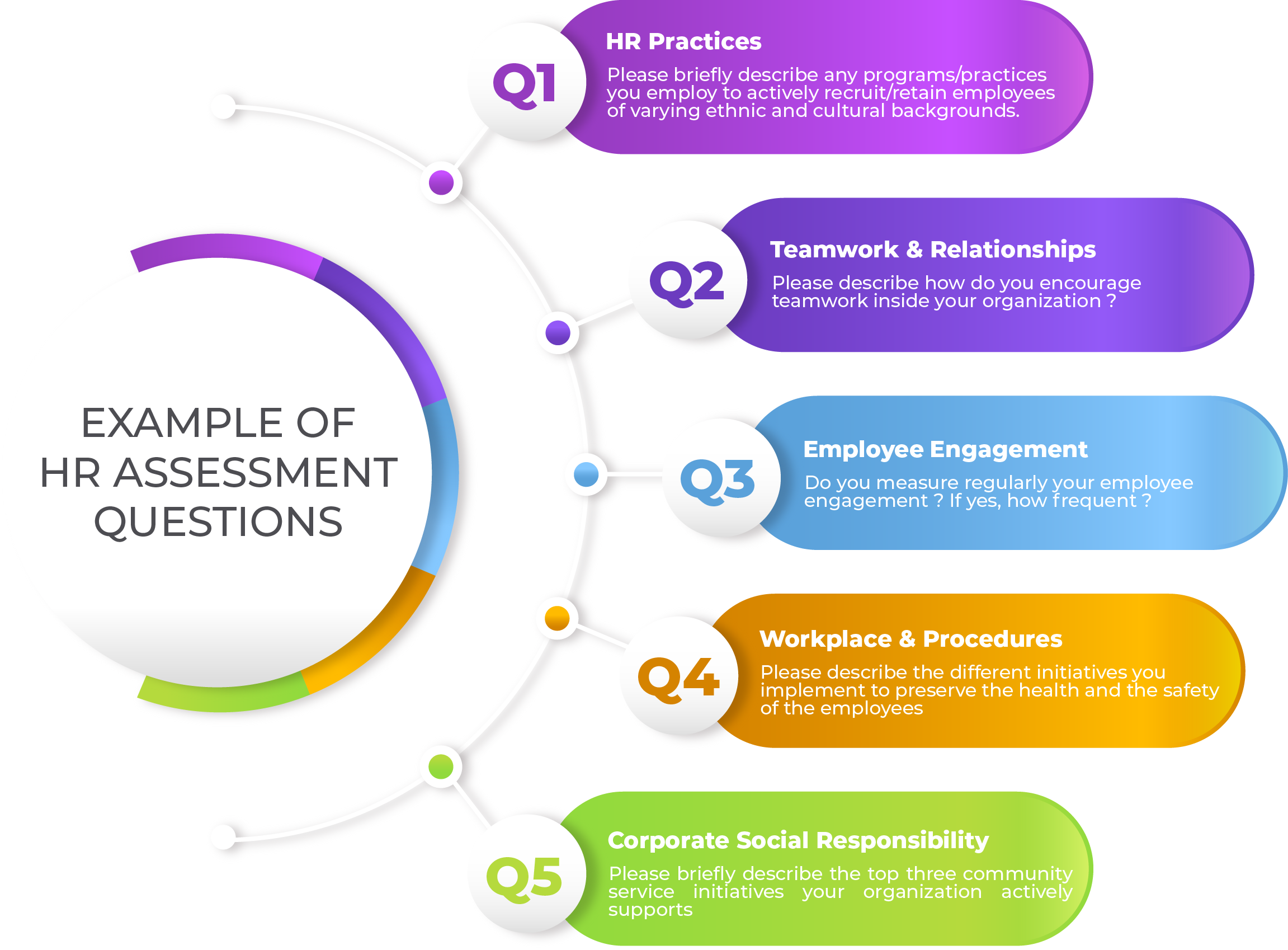 Example of the employee survey