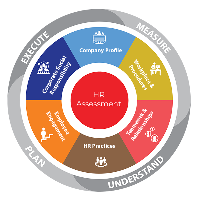 HR ASSESSMENT