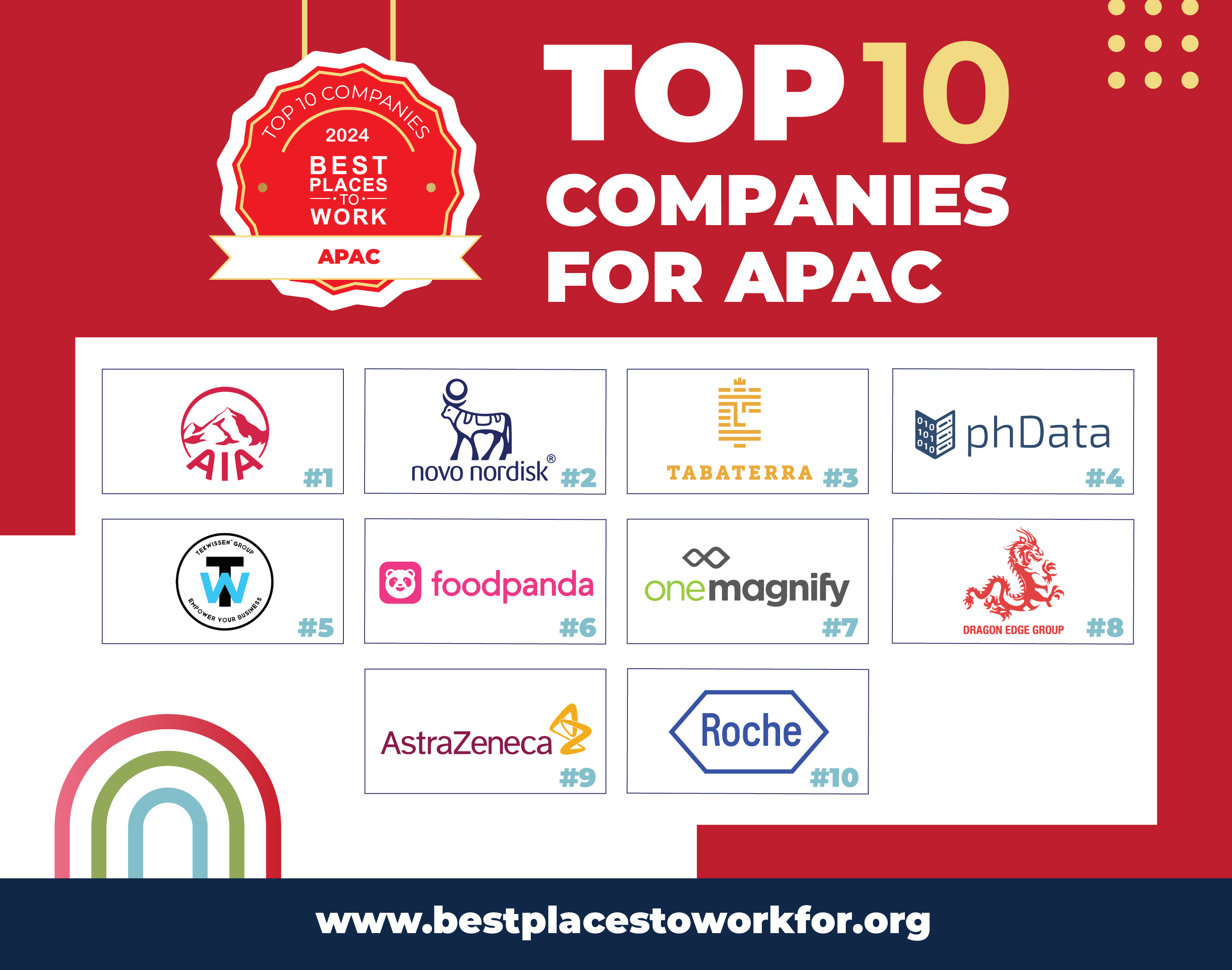 APAC