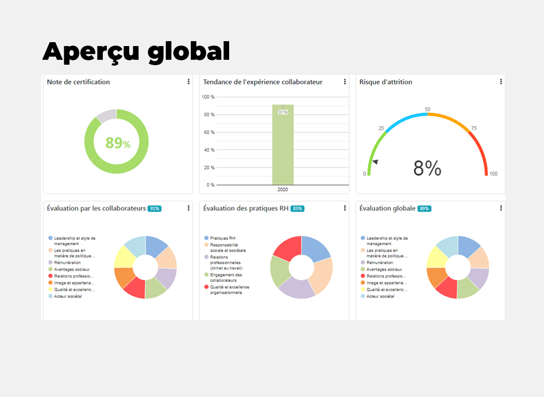 Global insights
