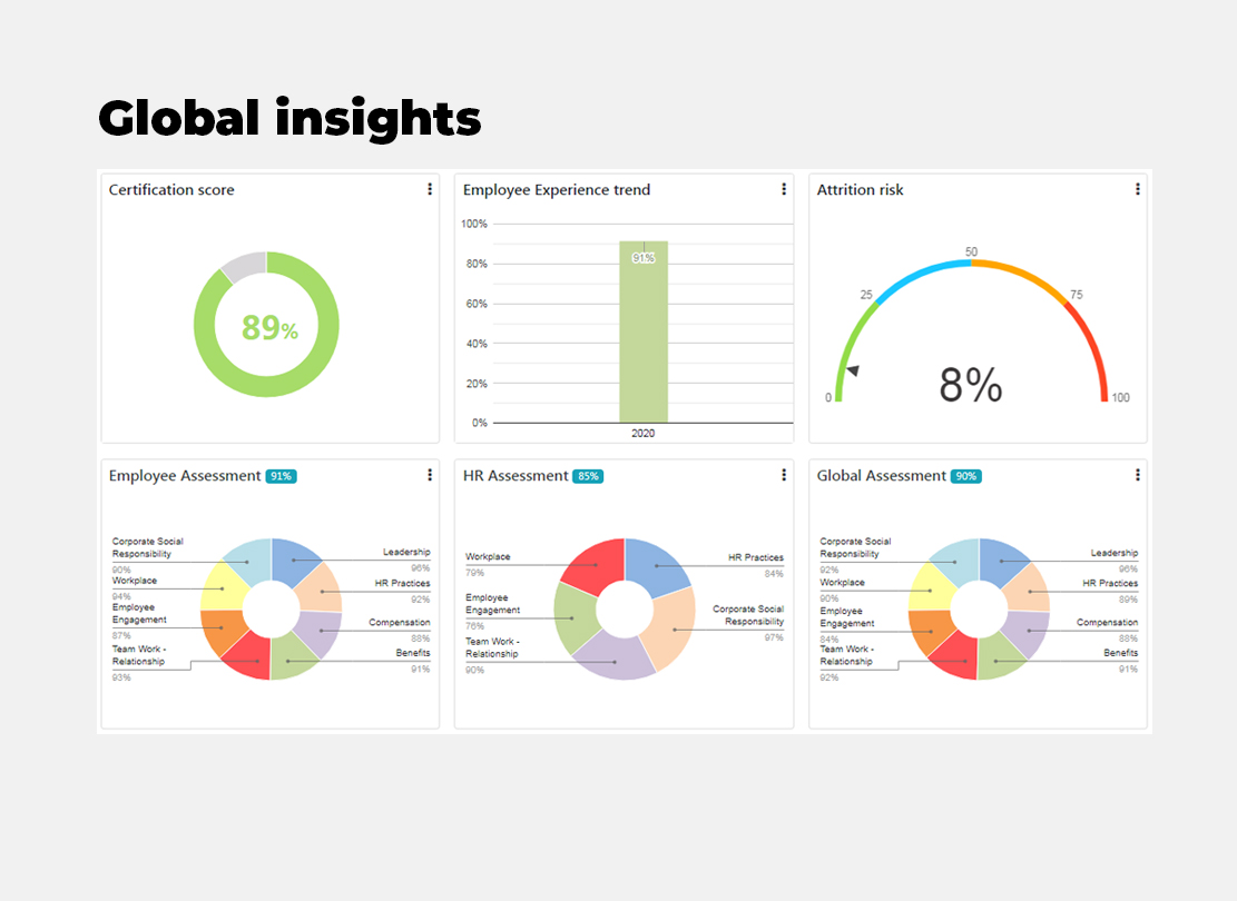 Global insights