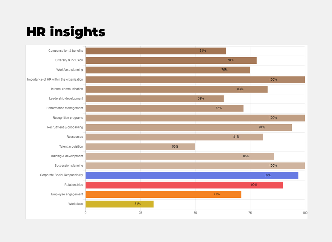 Global insights